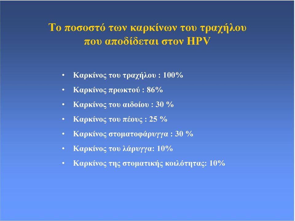 αιδοίου : 30 % Καρκίνος του πέους : 25 % Καρκίνος στοµατοφάρυγγα