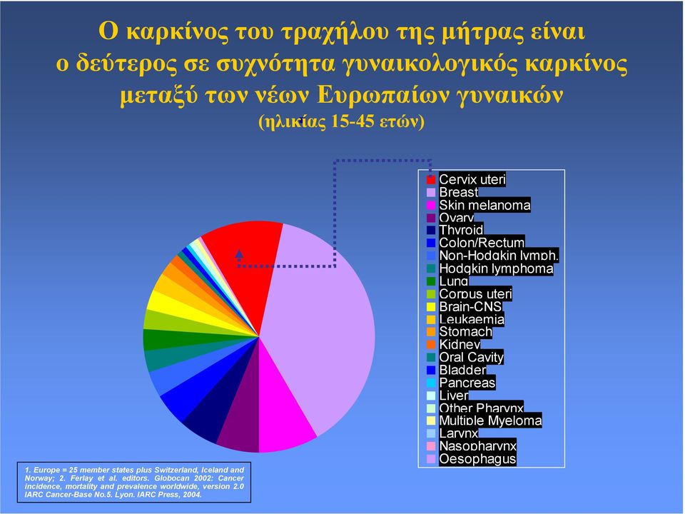Globocan 2002: Cancer incidence, mortality and prevalence worldwide, version 2.0 IARC Cancer-Base No.5. Lyon. IARC Press, 2004.