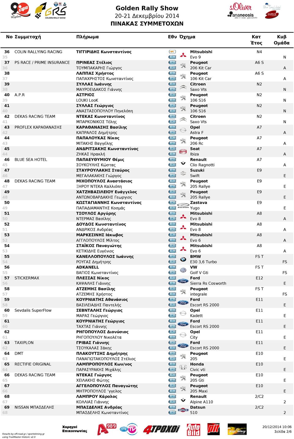 ugeot A6 S 37 ΠΑΠΑΧΡΗΣΤΟΣ Κωνσταντίνος GRE 106 Kit Car A 39 ΣΥΛΛΑΣ Ιωάννης GRE Citroen N2 38 ΜΑΥΡΟΕΙΔΑΚΟΣ Γιάννης GRE Saxo Vts N 40 A.P.