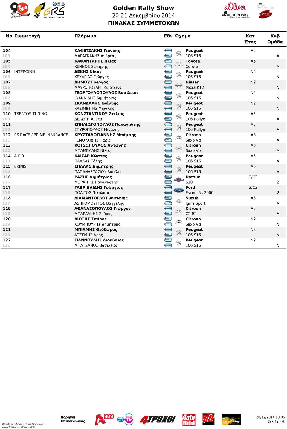 GRE Peugeot N2 108 ΚΑΣΙΜΙΩΤΗΣ Μιχάλης GRE 106 S16 N 110 TSERTOS TUNING ΚΩΝΣΤΑΝΤΙΝΟΥ Στέλιος GRE Peugeot A5 109 ΔΕΛΩΤΗ Ανέτα GRE 106 Rallye A 111 ΣΠΗΛΙΩΤΟΠΟΥΛΟΣ Παναγιώτης GRE Peugeot A5 110