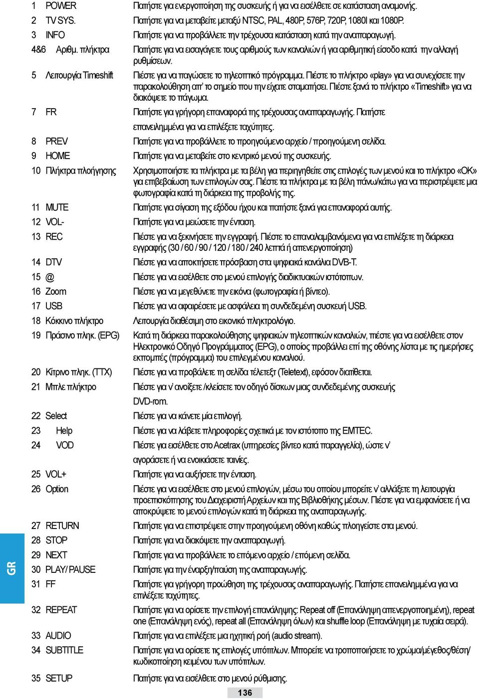 5 Λειτουργία Timeshift Πιέστε για να παγώσετε το τηλεοπτικό πρόγραμμα. Πιέστε το πλήκτρο «play» για να συνεχίσετε την παρακολούθηση απ το σημείο που την είχατε σταματήσει.