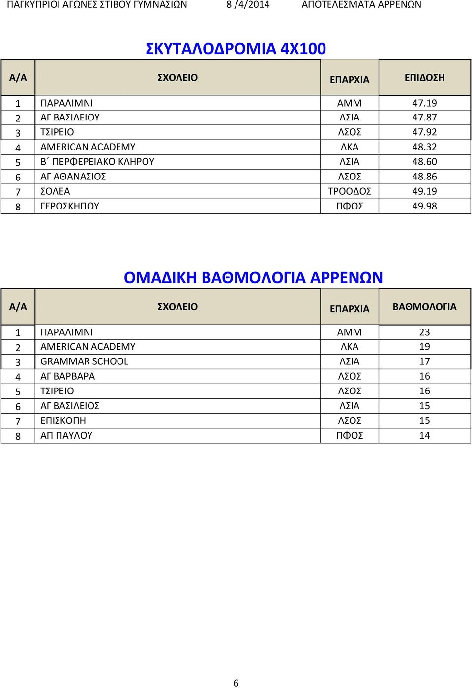 19 8 ΓΕΡΟΣΚΗΠΟΥ ΠΦΟΣ 49.