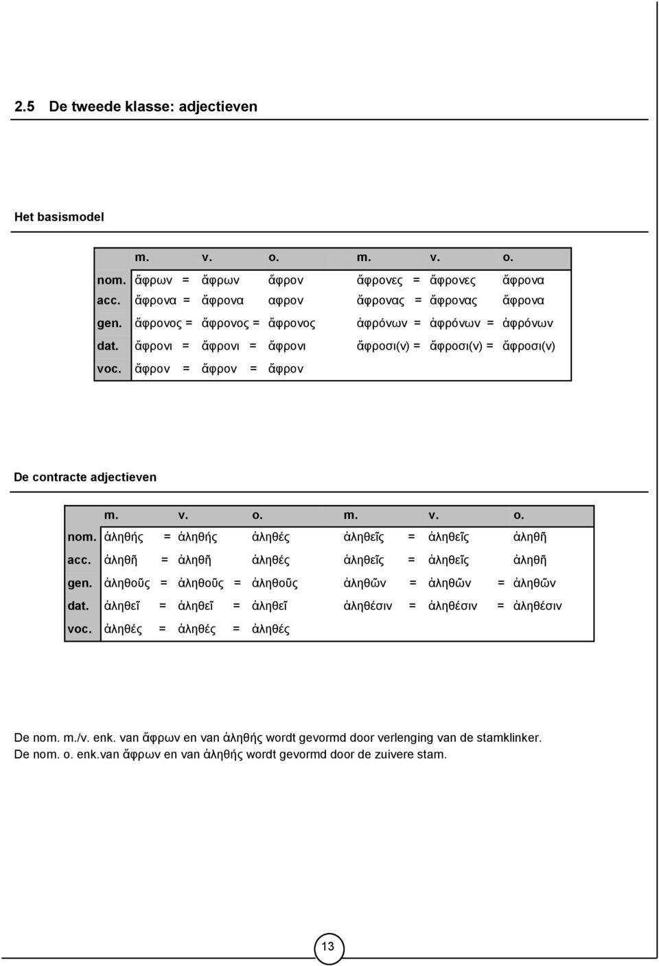 ἀληθής = ἀληθής ἀληθές ἀληθεῖς = ἀληθεῖς ἀληθῆ acc. ἀληθῆ = ἀληθῆ ἀληθές ἀληθεῖς = ἀληθεῖς ἀληθῆ gen. ἀληθοῦς = ἀληθοῦς = ἀληθοῦς ἀληθῶν = ἀληθῶν = ἀληθῶν dat.