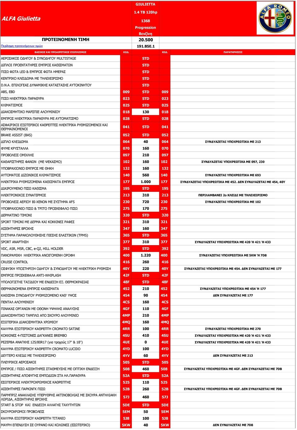 E ΔΙΠΛΟΙ ΠΡΟΕΝΤΑΤΗΡΕΣ ΕΜΠΡΟΣ ΚΑΘΙΣΜΑΤΩΝ ΠΙΣΩ ΦΩΤA 