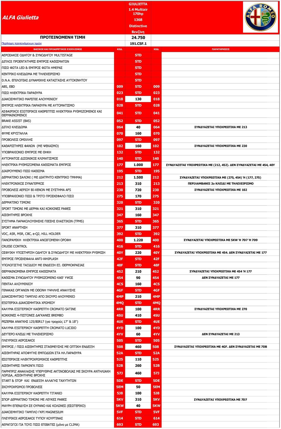 LED & ΕΜΠΡΟΣ ΦΩΤΑ ΗΜΕΡΑΣ ΚΕΝΤΡΙΚΟ ΚΛΕΙΔΩΜΑ ΜΕ ΤΗΛΕΧΕΙΡΙΣΜΟ D.N.A.