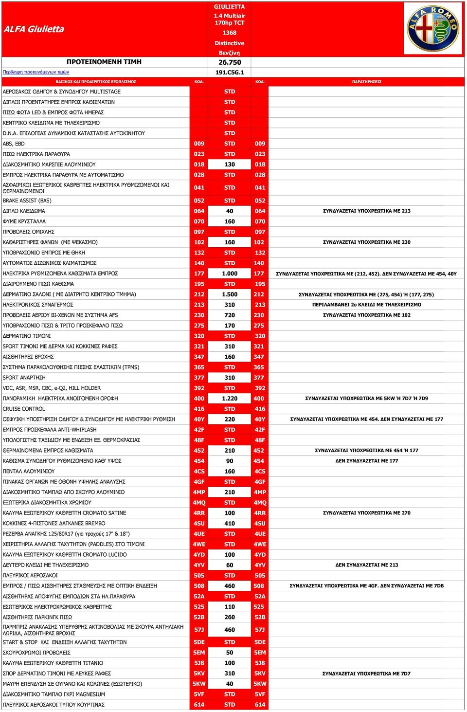 LED & ΕΜΠΡΟΣ ΦΩΤΑ ΗΜΕΡΑΣ ΚΕΝΤΡΙΚΟ ΚΛΕΙΔΩΜΑ ΜΕ ΤΗΛΕΧΕΙΡΙΣΜΟ D.N.A.