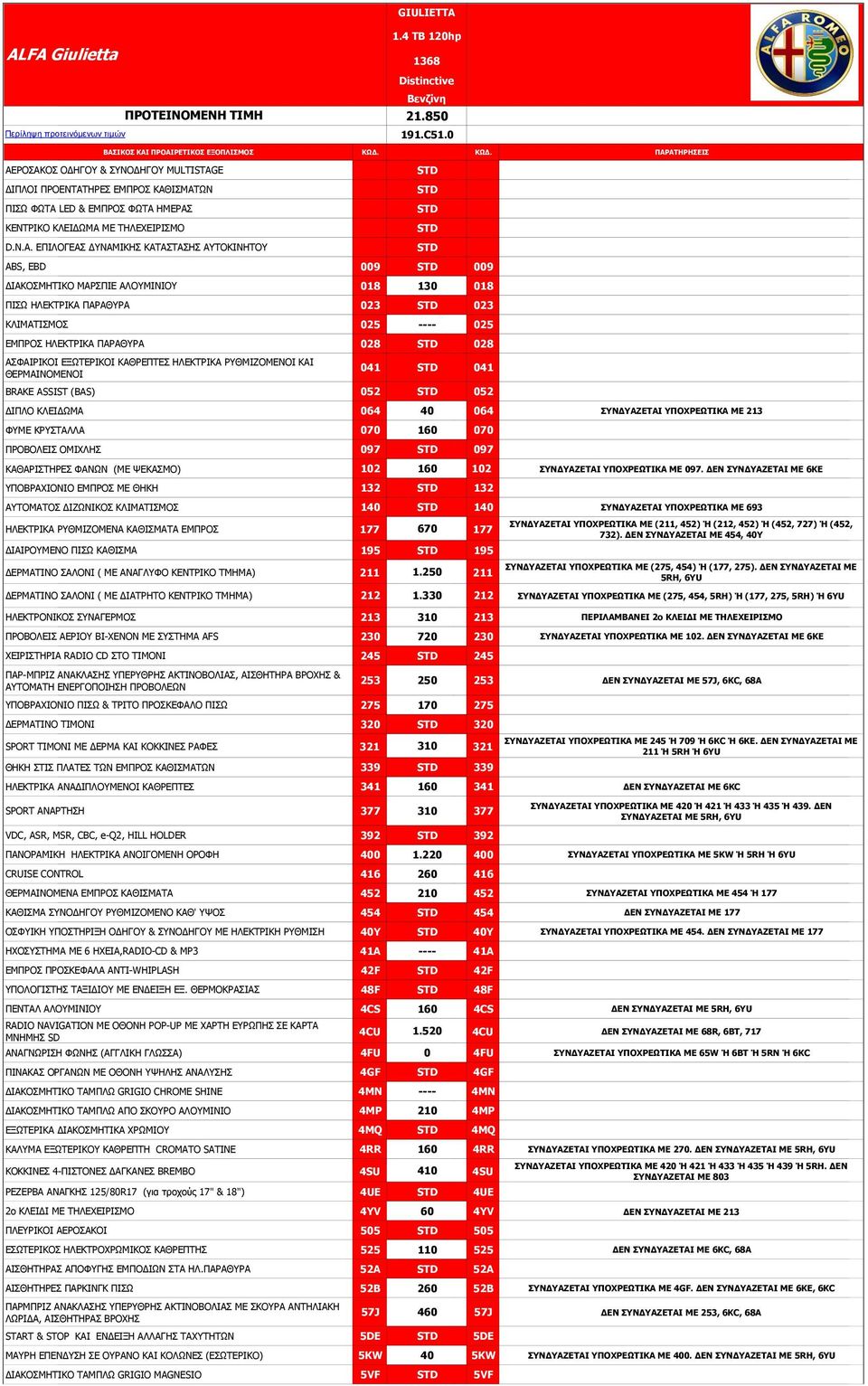 ΑΣΦΑΙΡΙΚΟΙ ΕΞΩΤΕΡΙΚΟΙ ΚΑΘΡΕΠΤΕΣ ΗΛΕΚΤΡΙΚΑ ΡΥΘΜΙΖΟΜΕΝΟΙ ΚΑΙ ΘΕΡΜΑΙΝΟΜΕΝΟΙ 041 041 BRAKE ASSIST (BAS) 052 052 ΔΙΠΛΟ ΚΛΕΙΔΩΜΑ 064 40 064 ΣΥΝΔΥΑΖΕΤΑΙ ΥΠΟΧΡΕΩΤΙΚΑ ΜΕ 213 ΦΥΜΕ ΚΡΥΣΤΑΛΛΑ 070 160 070