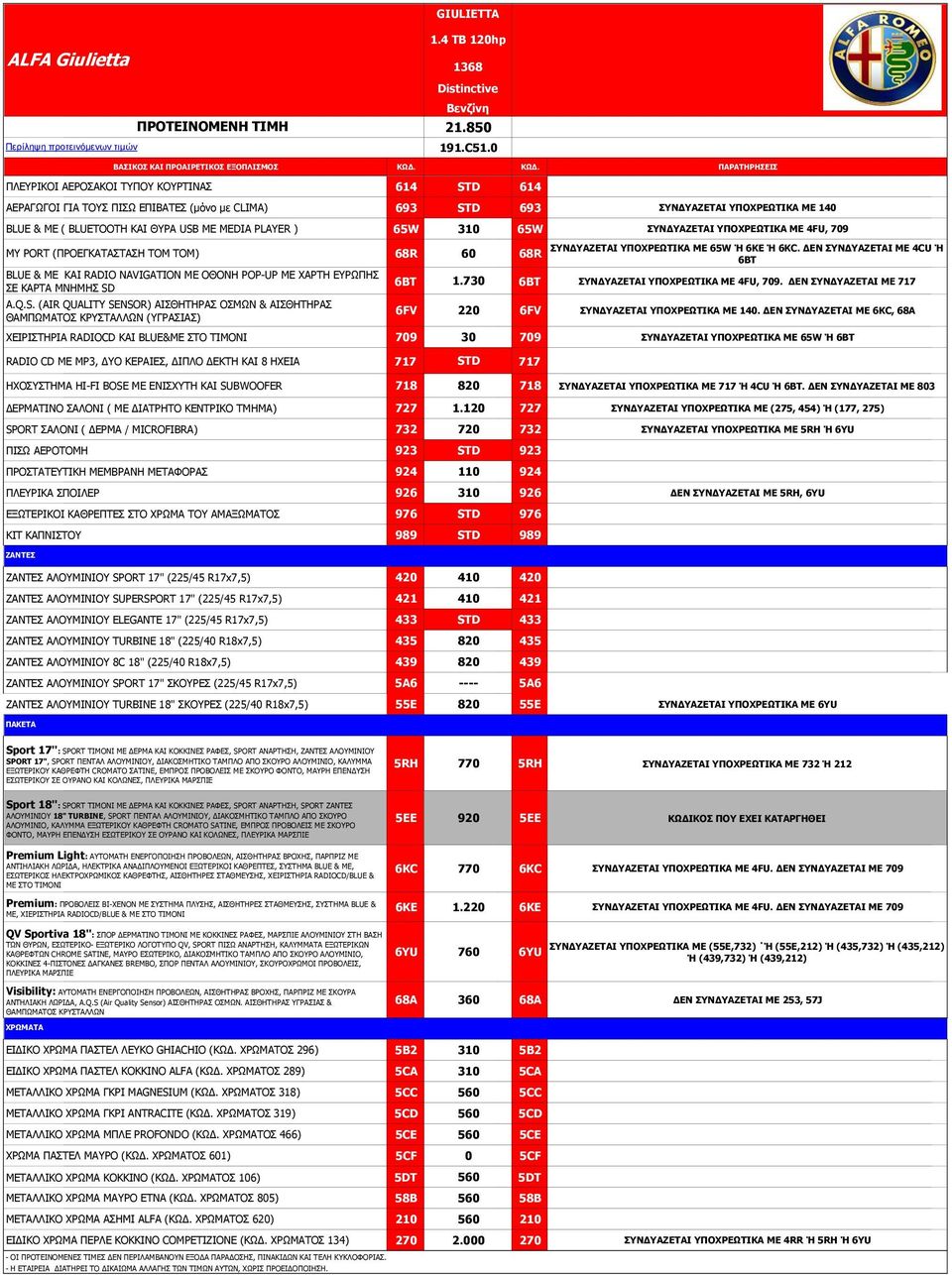 ΣΥΝΔΥΑΖΕΤΑΙ ΥΠΟΧΡΕΩΤΙΚΑ ΜΕ 4FU, 709 MY PORT (ΠΡΟΕΓΚΑΤΑΣΤΑΣΗ TOM TOM) 68R 60 68R BLUE & ME KAI RADIO NAVIGATION ΜΕ ΟΘΟΝΗ POP-UP ΜΕ ΧΑΡΤΗ ΕΥΡΩΠΗΣ ΣΕ ΚΑΡΤΑ ΜΝΗΜΗΣ SD