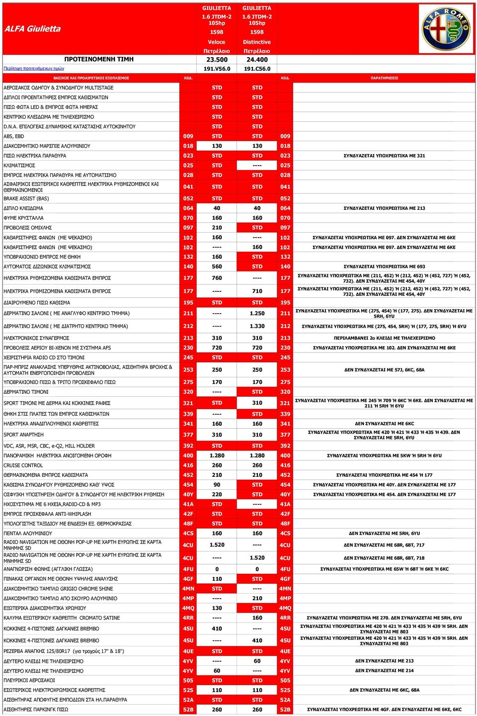 E ΔΙΠΛΟΙ ΠΡΟΕΝΤΑΤΗΡΕΣ ΕΜΠΡΟΣ ΚΑΘΙΣΜΑΤΩΝ ΠΙΣΩ ΦΩΤA 