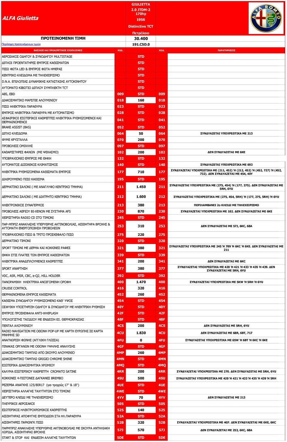 E ΔΙΠΛΟΙ ΠΡΟΕΝΤΑΤΗΡΕΣ ΕΜΠΡΟΣ ΚΑΘΙΣΜΑΤΩΝ ΠΙΣΩ ΦΩΤA 