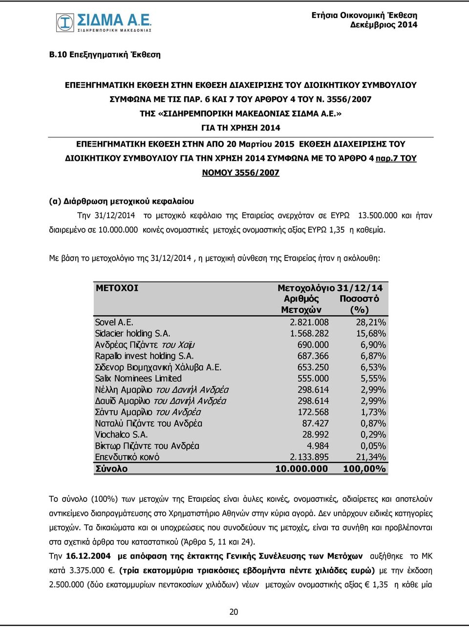 και ήταν διαιρεμένο σε 10.000.000 κοινές ονομαστικές μετοχές ονομαστικής αξίας ΕΥΡΩ 1,35 η καθεμία.