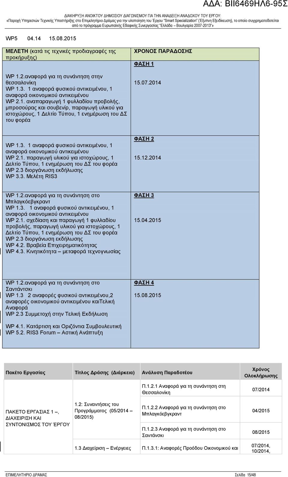 07.2014 WP 1.3. 1 αναφορά φυσικού αντικειμένου, 1 αναφορά οικονομικού αντικειμένου WP 2.1. παραγωγή υλικού για ιστοχώρους, 1 Δελτίο Τύπου, 1 ενημέρωση του ΔΣ του φορέα WP 2.