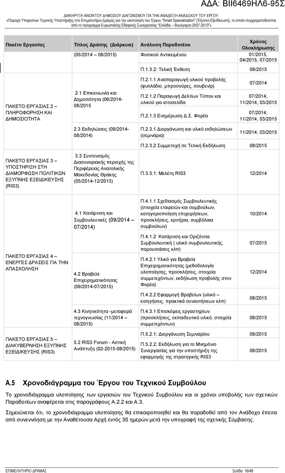 2.1.3 Ενημέρωση Δ.Σ. Φορέα 07/2014 07/2014, 11/2014, 03/2015 07/2014, 11/2014, 03/2015 2.3 Εκδηλώσεις (09/2014-08/2014) Π.2.3.1 Διοργάνωση και υλικό εκδηλώσεων (σεμινάρια) 11/2014, 03/2015 ΠΑΚΕΤΟ ΕΡΓΑΣΙΑΣ 3 ΥΠΟΣΤΗΡΙΞΗ ΣΤΗ ΔΙΑΜΟΡΦΩΣΗ ΠΟΛΙΤΙΚΩΝ ΕΞΥΠΝΗΣ ΕΞΕΙΔΙΚΕΥΣΗΣ (RIS3) 3.