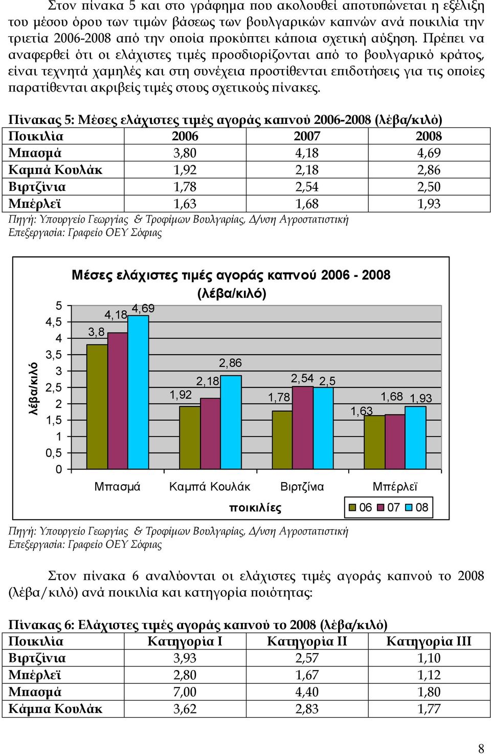 Πρέπει να αναφερθεί ότι οι ελάχιστες τιμές προσδιορίζονται από το βουλγαρικό κράτος, είναι τεχνητά χαμηλές και στη συνέχεια προστίθενται επιδοτήσεις για τις οποίες παρατίθενται ακριβείς τιμές στους