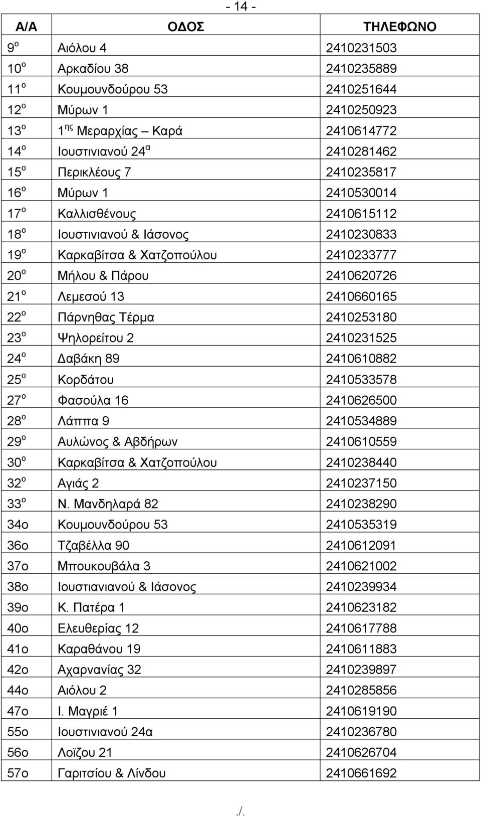 2410620726 21 ο Λεμεσού 13 2410660165 22 ο Πάρνηθας Τέρμα 2410253180 23 ο Ψηλορείτου 2 2410231525 24 ο Δαβάκη 89 2410610882 25 ο Κορδάτου 2410533578 27 ο Φασούλα 16 2410626500 28 ο Λάππα 9 2410534889