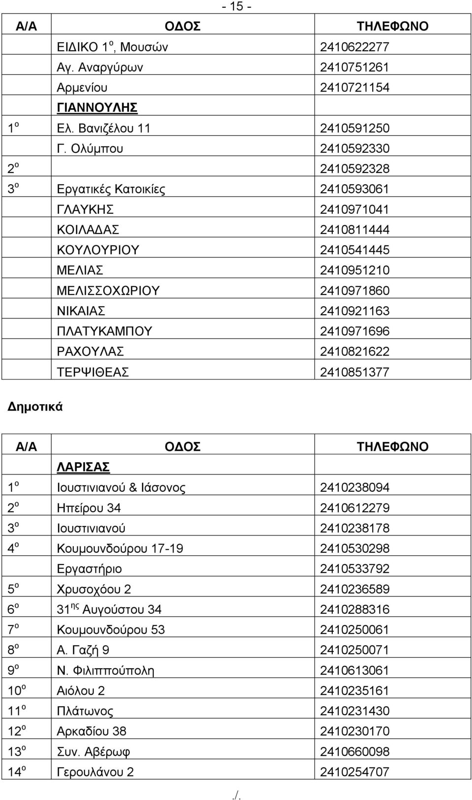 ΠΛΑΤΥΚΑΜΠΟΥ 2410971696 ΡΑΧΟΥΛΑΣ 2410821622 ΤΕΡΨΙΘΕΑΣ 2410851377 Δημοτικά Α/Α ΟΔΟΣ ΤΗΛΕΦΩΝΟ ΛΑΡΙΣΑΣ 1 ο Ιουστινιανού & Ιάσονος 2410238094 2 ο Ηπείρου 34 2410612279 3 ο Ιουστινιανού 2410238178 4 ο