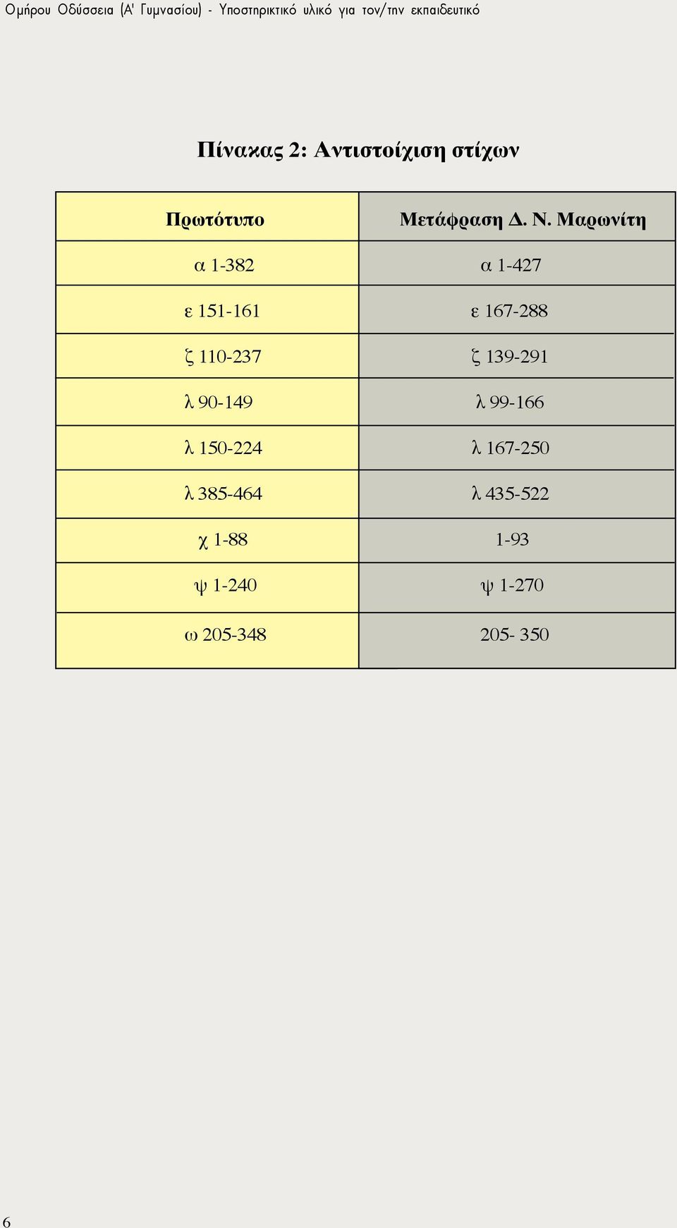 Μαρωνίτη α 1-382 α 1-427 ε 151-161 ε 167-288 ζ 110-237 ζ 139-291 λ 90-149 λ