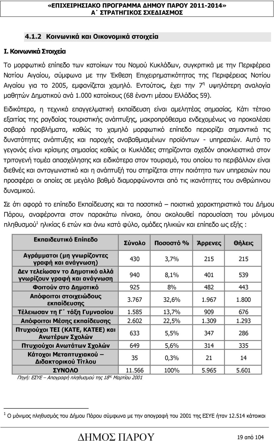 2005, εµφανίζεται χαµηλό. Εντούτοις, έχει την 7 η υψηλότερη αναλογία µαθητών ηµοτικού ανά 1.000 κατοίκους (68 έναντι µέσου Ελλάδας 59).