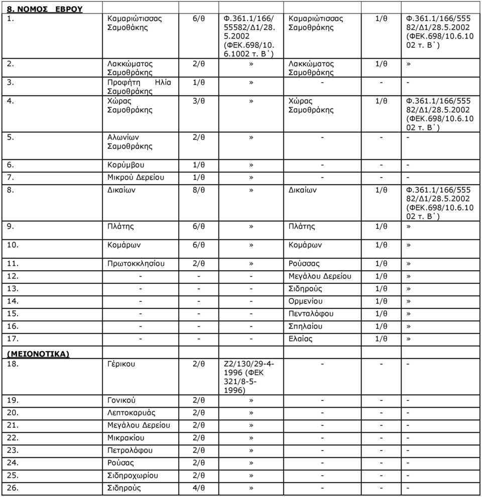 Δικαίων 8/θ Δικαίων 1/θ Φ.361.1/166/555 82/Δ1/28. 6.10 9. Πλάτης 6/θ Πλάτης 1/θ 10. Κομάρων 6/θ Κομάρων 1/θ 11. Πρωτοκκλησίου 2/θ Ρούσσας 1/θ 12. Μεγάλου Δερείου 1/θ 13. Σιδηρούς 1/θ 14.