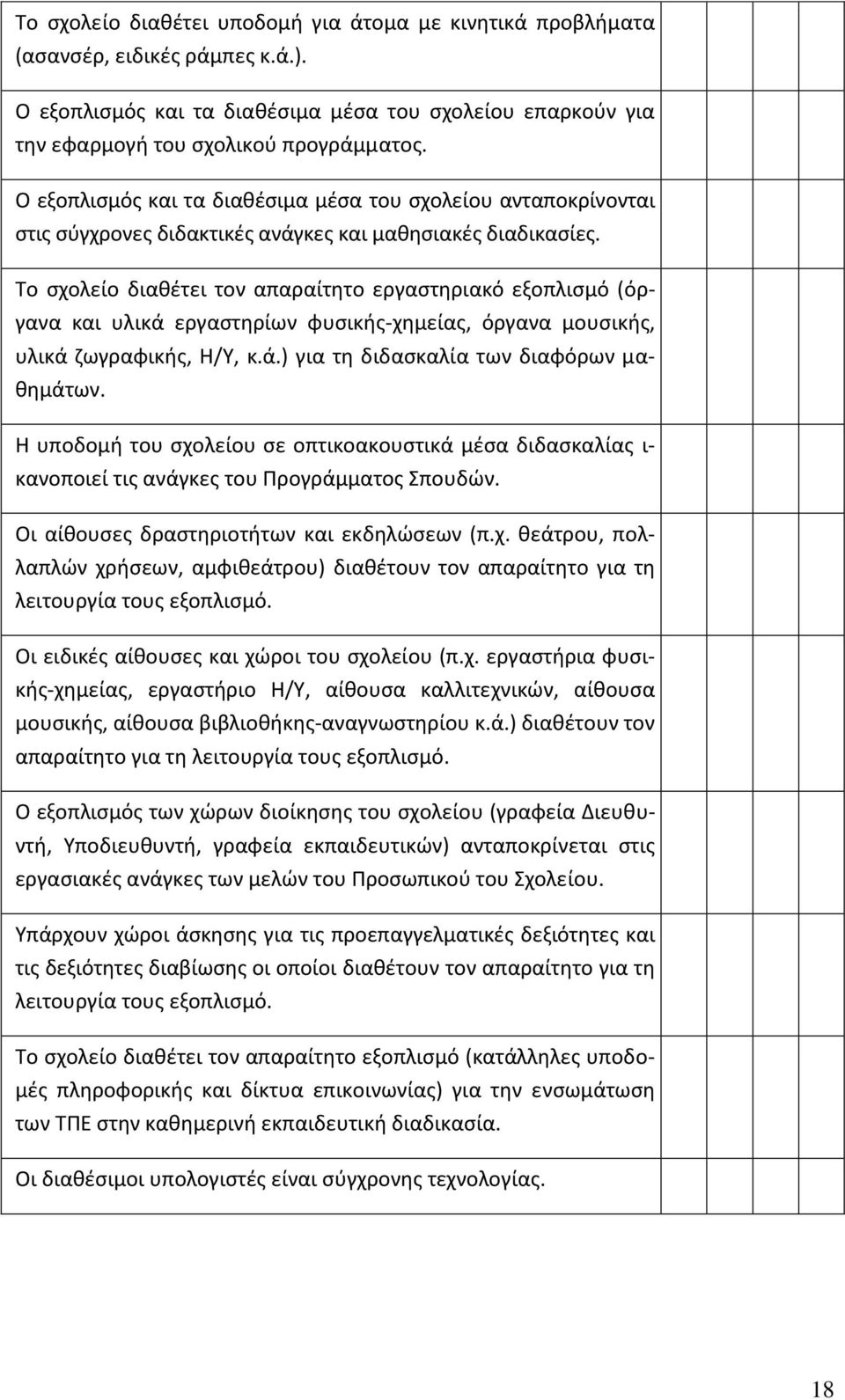 Το σχολείο διαθέτει τον απαραίτητο εργαστηριακό εξοπλισμό (όργανα και υλικά εργαστηρίων φυσικής-χημείας, όργανα μουσικής, υλικά ζωγραφικής, Η/Υ, κ.ά.) για τη διδασκαλία των διαφόρων μαθημάτων.