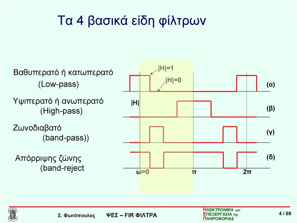 ανωπερατό (High-pass) Ζωνοδιαβατό (band-pass))