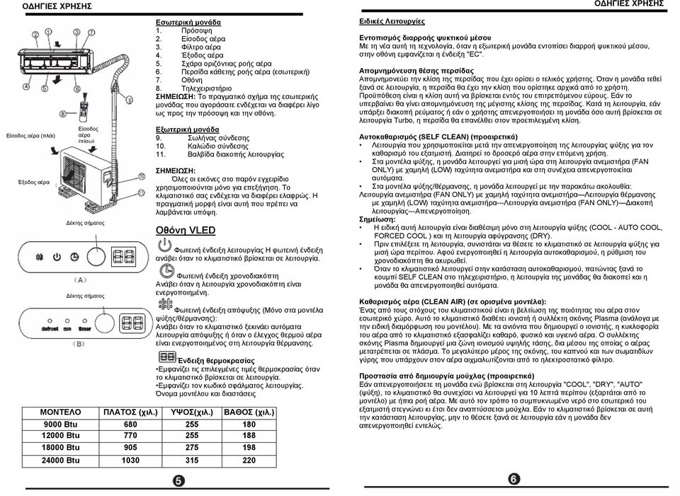 Τηλεχειριστήριο ΣΗΜΕΙΩΣΗ: Το πραγματικό σχήμα της εσωτερικής μονάδας που αγοράσατε ενδέχεται να διαφέρει λίγο ως προς την πρόσοψη και την οθόνη. Εξωτερική μονάδα 9. Σωλήνας σύνδεσης 10.