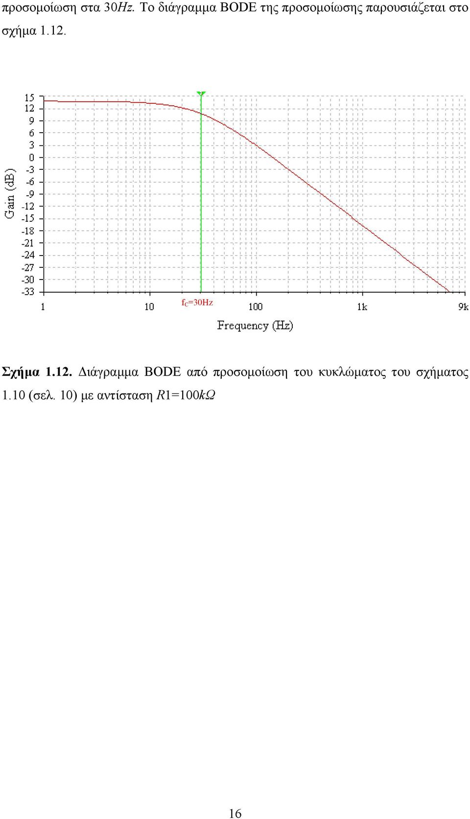 παρουσιάζεται στο σχήµα.. f C =Hz Σχήµα.