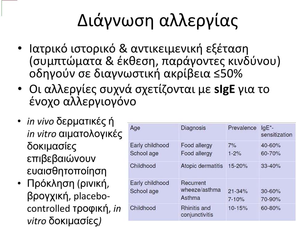 sige για το ένοχο αλλεργιογόνο in vivo δερματικές ή in vitro αιματολογικές δοκιμασίες
