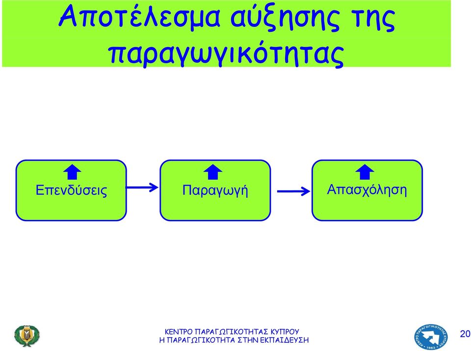 παραγωγικότητας