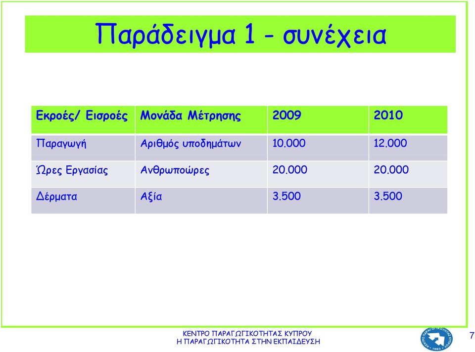 υποδημάτων 10.000 12.