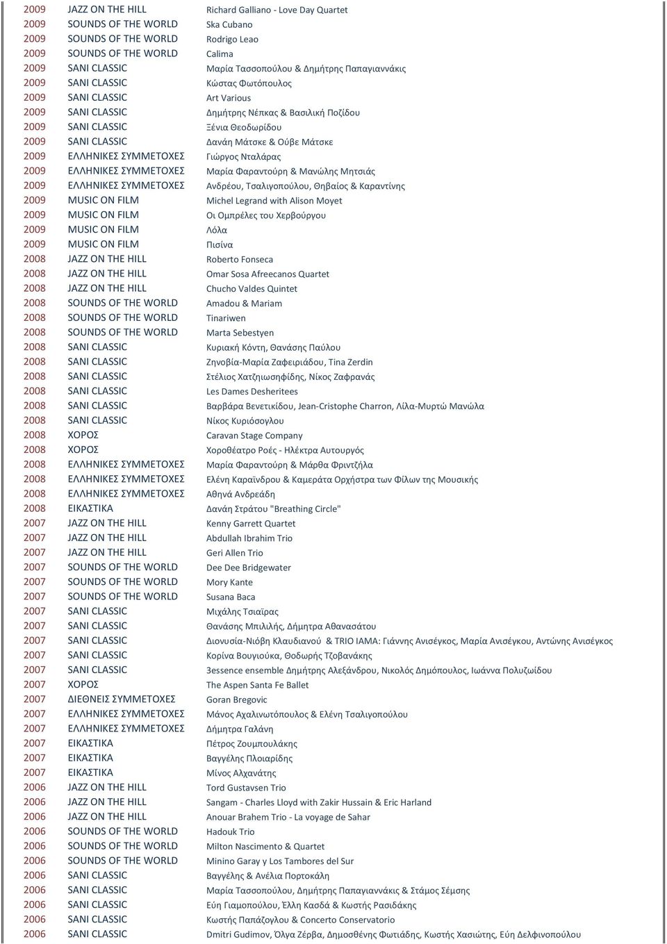 Δανάη Μάτσκε & Ούβε Μάτσκε 2009 ΕΛΛΗΝΙΚΕΣ ΣΥΜΜΕΤΟΧΕΣ Γιώργος Νταλάρας 2009 ΕΛΛΗΝΙΚΕΣ ΣΥΜΜΕΤΟΧΕΣ Μαρία Φαραντούρη & Μανώλης Μητσιάς 2009 ΕΛΛΗΝΙΚΕΣ ΣΥΜΜΕΤΟΧΕΣ Ανδρέου, Τσαλιγοπούλου, Θηβαίος &