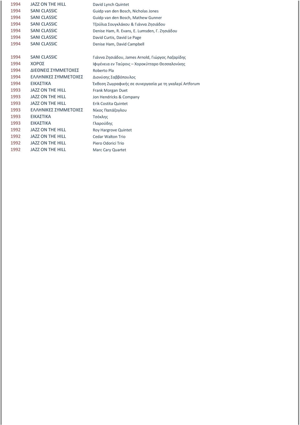 Ζησιάδου 1994 SANI CLASSIC David Curtis, David Le Page 1994 SANI CLASSIC Denise Ham, David Campbell 1994 SANI CLASSIC Γιάννα Ζησιάδου, James Arnold, Γιώργος Λαζαρίδης 1994 ΧΟΡΟΣ Ιφιγένεια εν Ταύροις