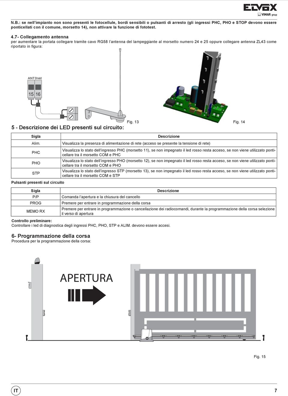 7 Collegamento antenna per aumentare la portata collegare tramite cavo RG58 l antenna del lampeggiante al morsetto numero 24 e 25 oppure collegare antenna ZL43 come riportato in figura: ANT Shield 15