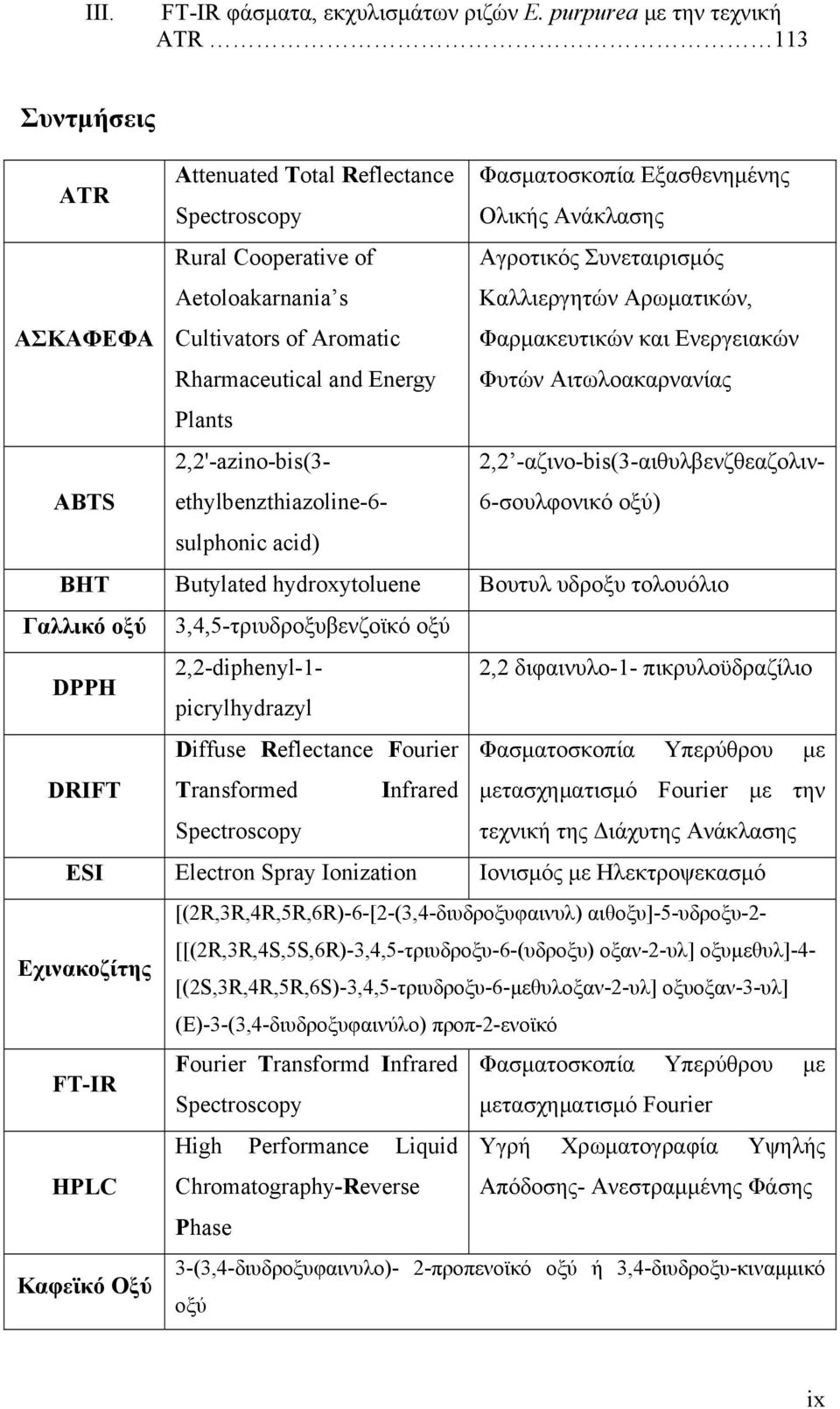 Aromatic Rharmaceutical and Energy Αγροτικός Συνεταιρισμός Καλλιεργητών Αρωματικών, Φαρμακευτικών και Ενεργειακών Φυτών Αιτωλοακαρνανίας Plants ABTS 2,2'-azino-bis(3- ethylbenzthiazoline-6-2,2