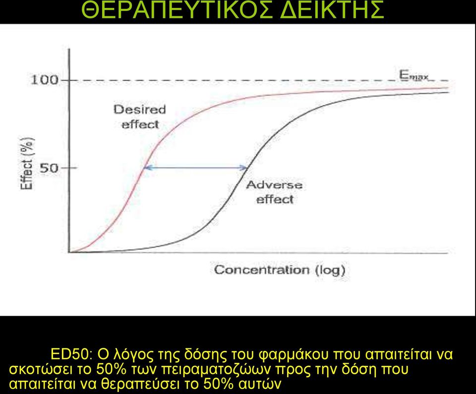 σκοτώσει το 50% των πειραματοζώων προς την