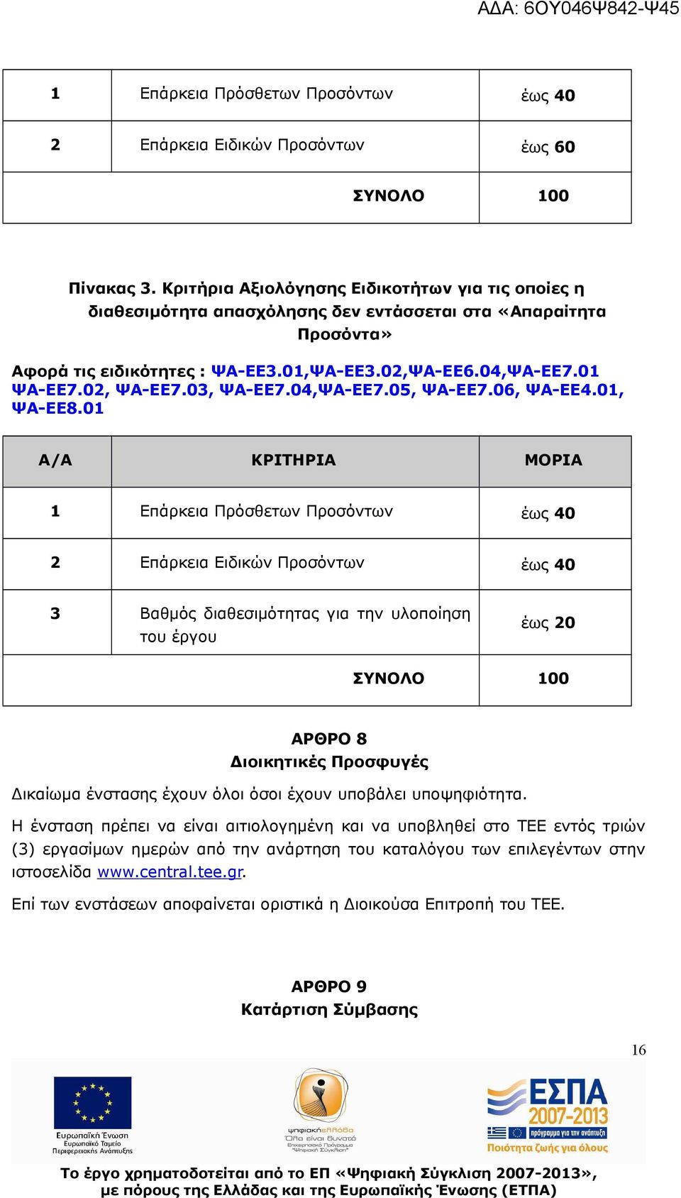 03, ΨΑ-ΕΕ7.04,ΨΑ-ΕΕ7.05, ΨΑ-ΕΕ7.06, ΨΑ-ΕΕ4.01, ΨΑ-ΕΕ8.