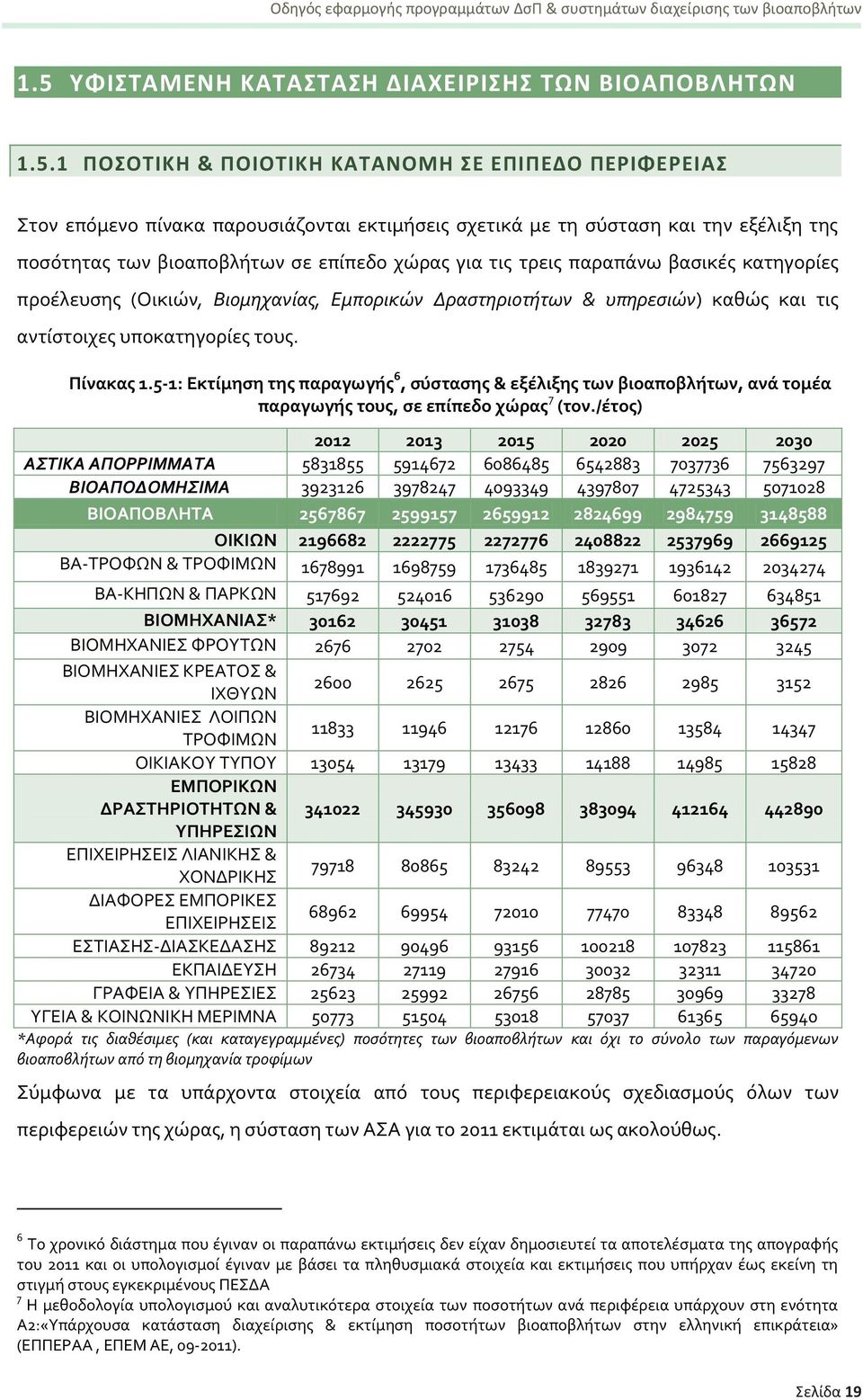 τουσ. Πύνακασ 1.5-1: Εκτύμηςη τησ παραγωγόσ 6, ςύςταςησ & εξϋλιξησ των βιοαποβλότων, ανϊ τομϋα παραγωγόσ τουσ, ςε επύπεδο χώρασ 7 (τον.