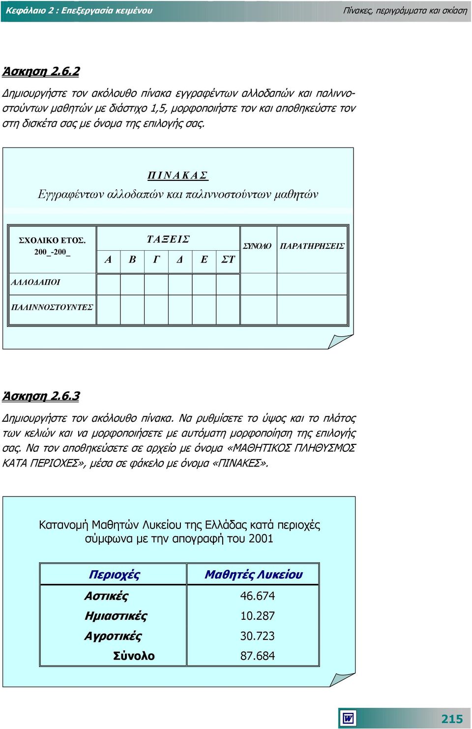 ΠΙΝΑΚΑΣ Εγγραφέντων αλλοδαπών και παλιννοστούντων µαθητών ΣΧΟΛΙΚΟ ΕΤΟΣ. 200_-200_ ΑΛΛΟ ΑΠΟΙ ΤΑΞΕΙΣ Α Β Γ Ε ΣΤ ΣΥΝΟΛΟ ΠΑΡΑΤΗΡΗΣΕΙΣ ΠΑΛΙΝΝΟΣΤΟΥΝΤΕΣ Άσκηση 2.6.3 ηµιουργήστε τον ακόλουθο πίνακα.