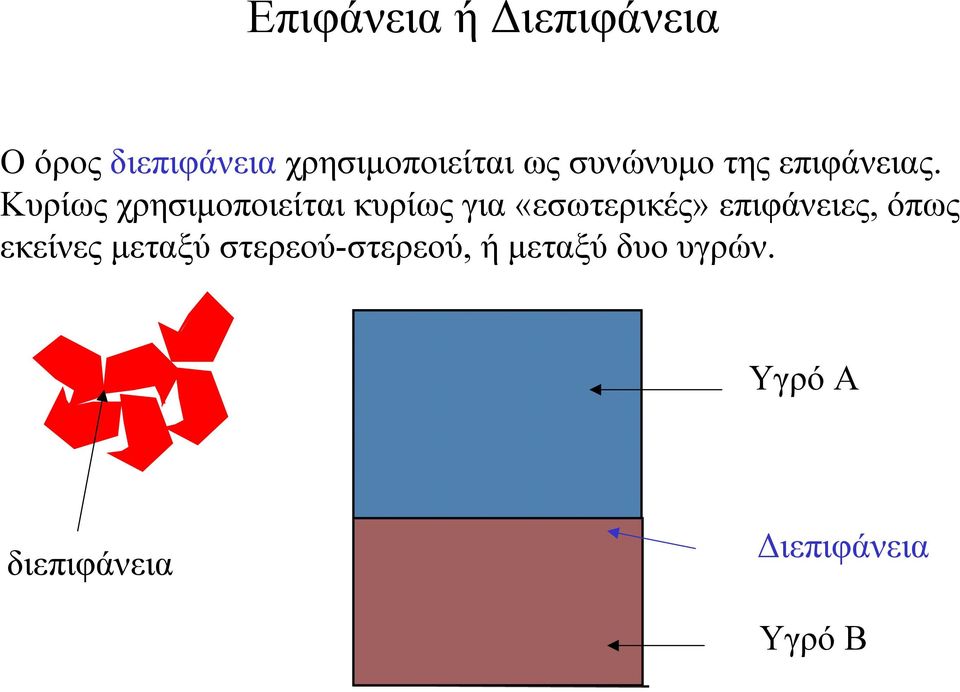 Κυρίως χρησιμοποιείται κυρίως για «εσωτερικές» επιφάνειες,