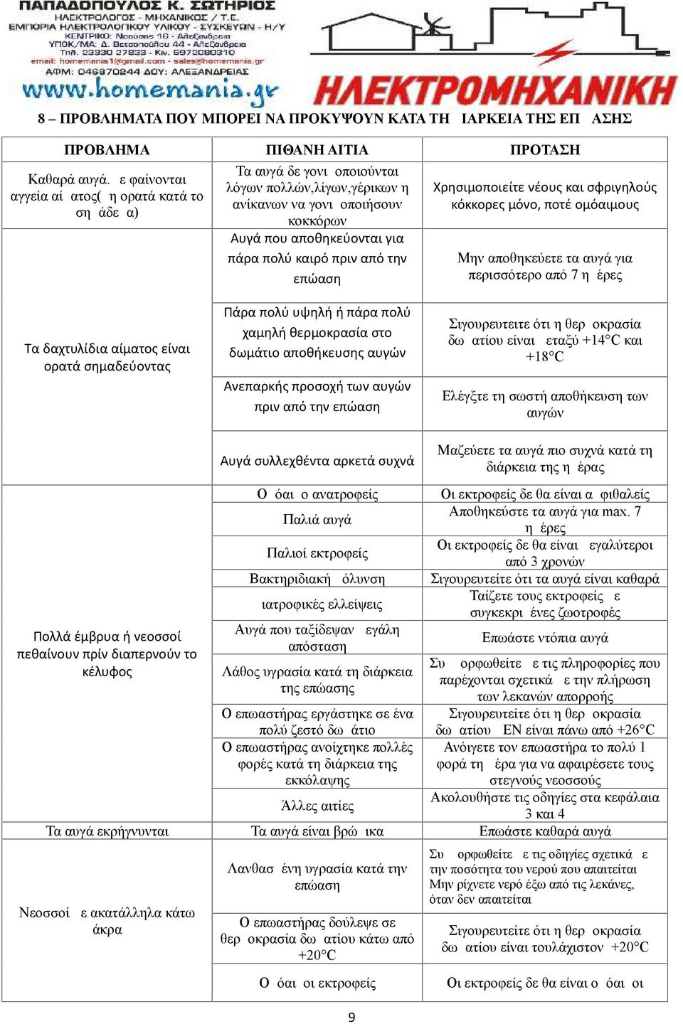 την επώαση Χρησιμοποιείτε νέους και σφριγηλούς κόκκορες μόνο, ποτέ ομόαιμους Μην αποθηκεύετε τα αυγά για περισσότερο από 7 Τα δαχτυλίδια αίματος είναι ορατά σημαδεύοντας Πάρα πολύ υψηλή ή πάρα πολύ