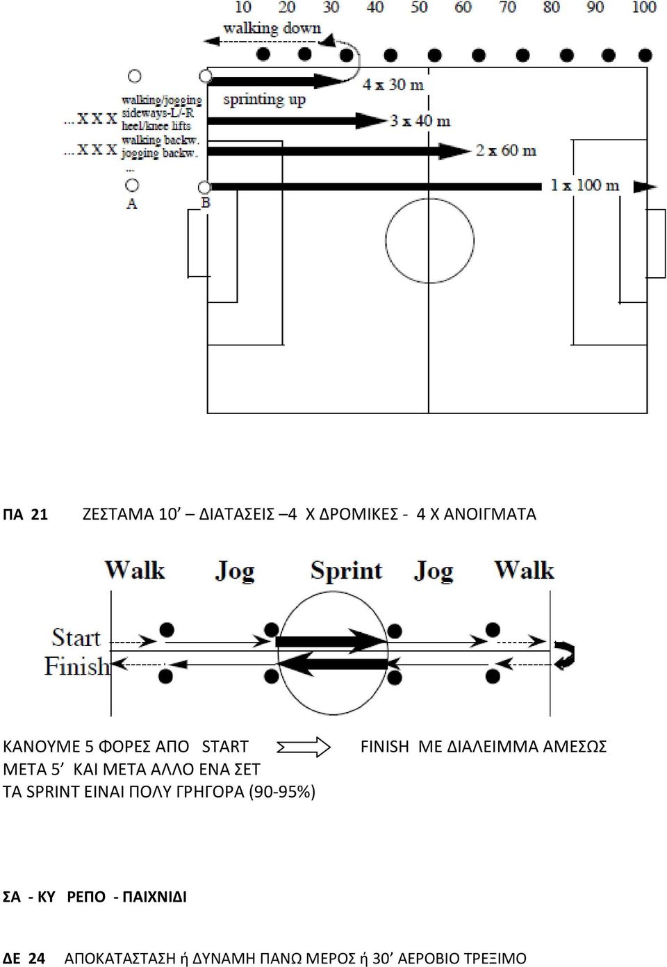 ΠΟΛΥ ΓΡΗΓΟΡΑ (90-95%) FINISH ΜΕ ΔΙΑΛΕΙΜΜΑ ΑΜΕΣΩΣ ΣΑ - ΚΥ ΡΕΠΟ -