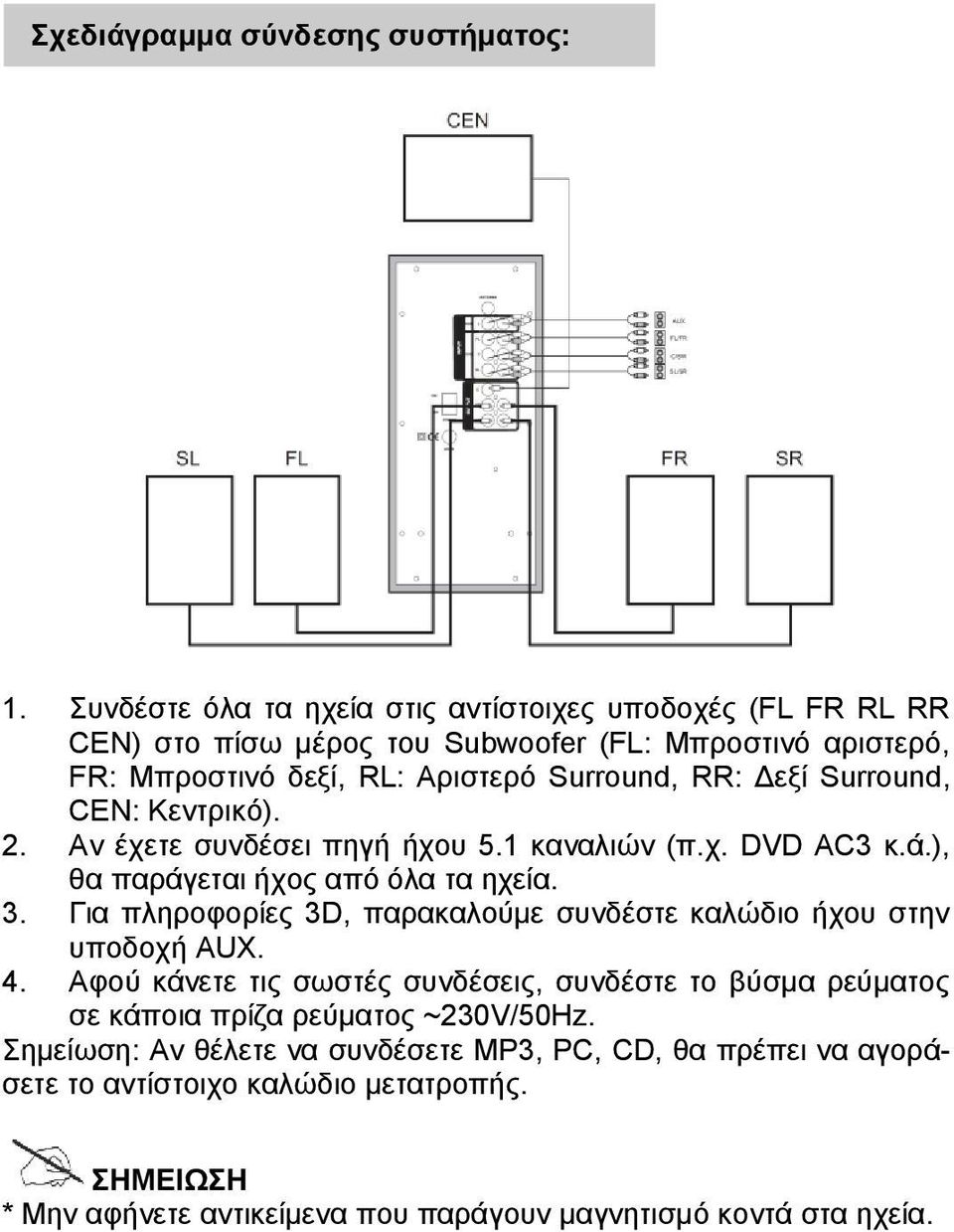 Surround, CEN: Κεντρικό). 2. Αν έχετε συνδέσει πηγή ήχου 5.1 καναλιών (π.χ. DVD AC3 κ.ά.), θα παράγεται ήχος από όλα τα ηχεία. 3.