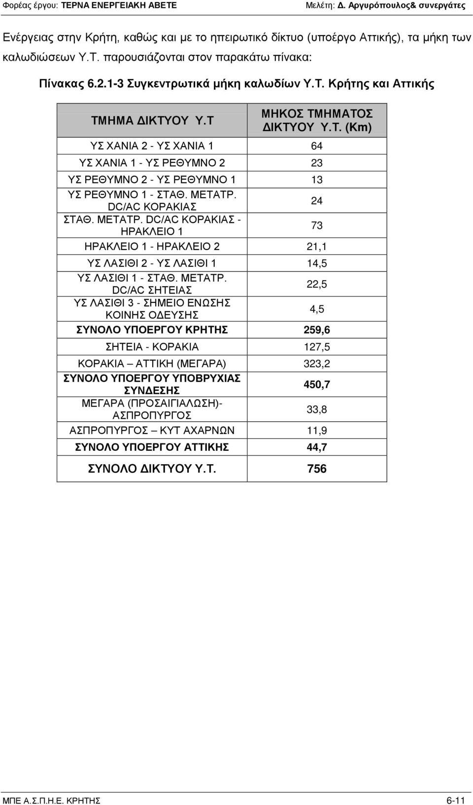 DC/AC ΚΟΡΑΚΙΑΣ 24 ΣΤΑΘ. ΜΕΤΑΤΡ.