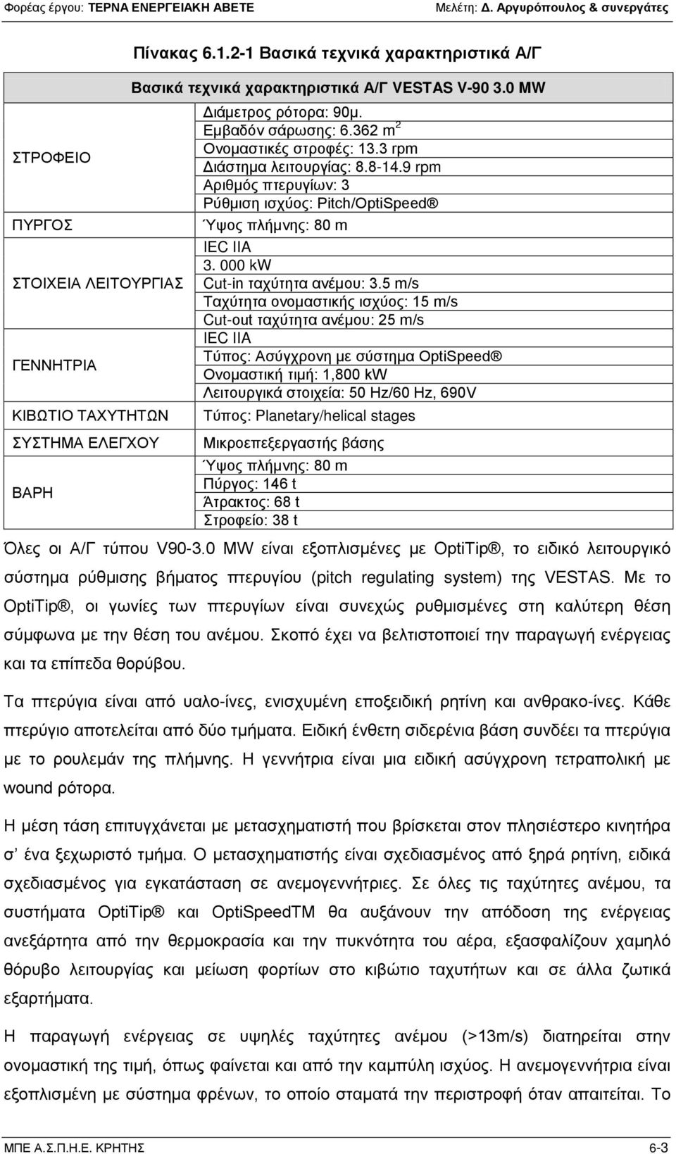 9 rpm Αριθμός πτερυγίων: 3 Ρύθμιση ισχύος: Pitch/OptiSpeed Ύψος πλήμνης: 80 m IEC IIA 3. 000 kw Cut-in ταχύτητα ανέμου: 3.