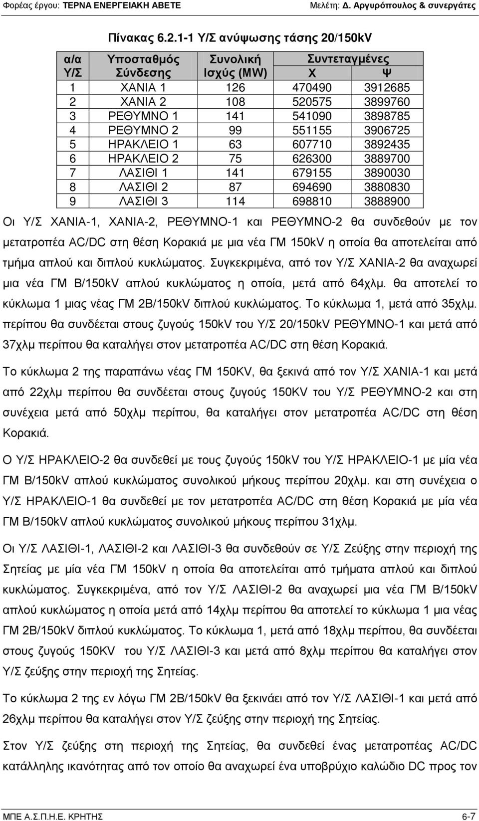 99 551155 3906725 5 ΗΡΑΚΛΕΙΟ 1 63 607710 3892435 6 ΗΡΑΚΛΕΙΟ 2 75 626300 3889700 7 ΛΑΣΙΘΙ 1 141 679155 3890030 8 ΛΑΣΙΘΙ 2 87 694690 3880830 9 ΛΑΣΙΘΙ 3 114 698810 3888900 Οι Υ/Σ ΧΑΝΙΑ-1, ΧΑΝΙΑ-2,