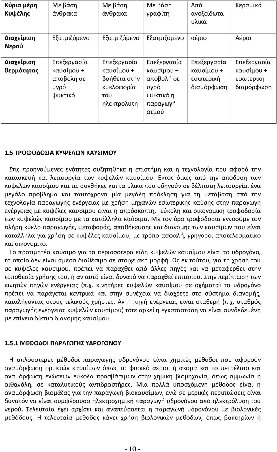 διαμόρφωση Επεξεργασία καυσίμου + εσωτερική διαμόρφωση 1.