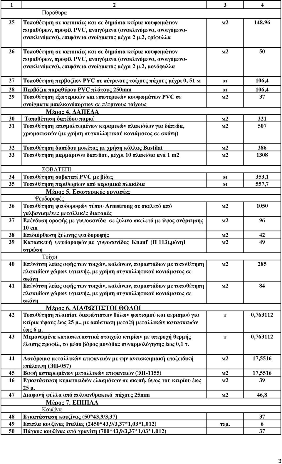 2, μονόφυλλα м2 50 27 Τοποθέτηση περβαζίων PVC σε πέτρινους τοίχους πάχους μέχρι 0, 51 м м 106,4 28 Περβάζια παραθύρου PVC πλάτους 250mm м 106,4 29 Τοποθέτηση εξωτερικών και εσωτερικών κουφωμάτων PVC