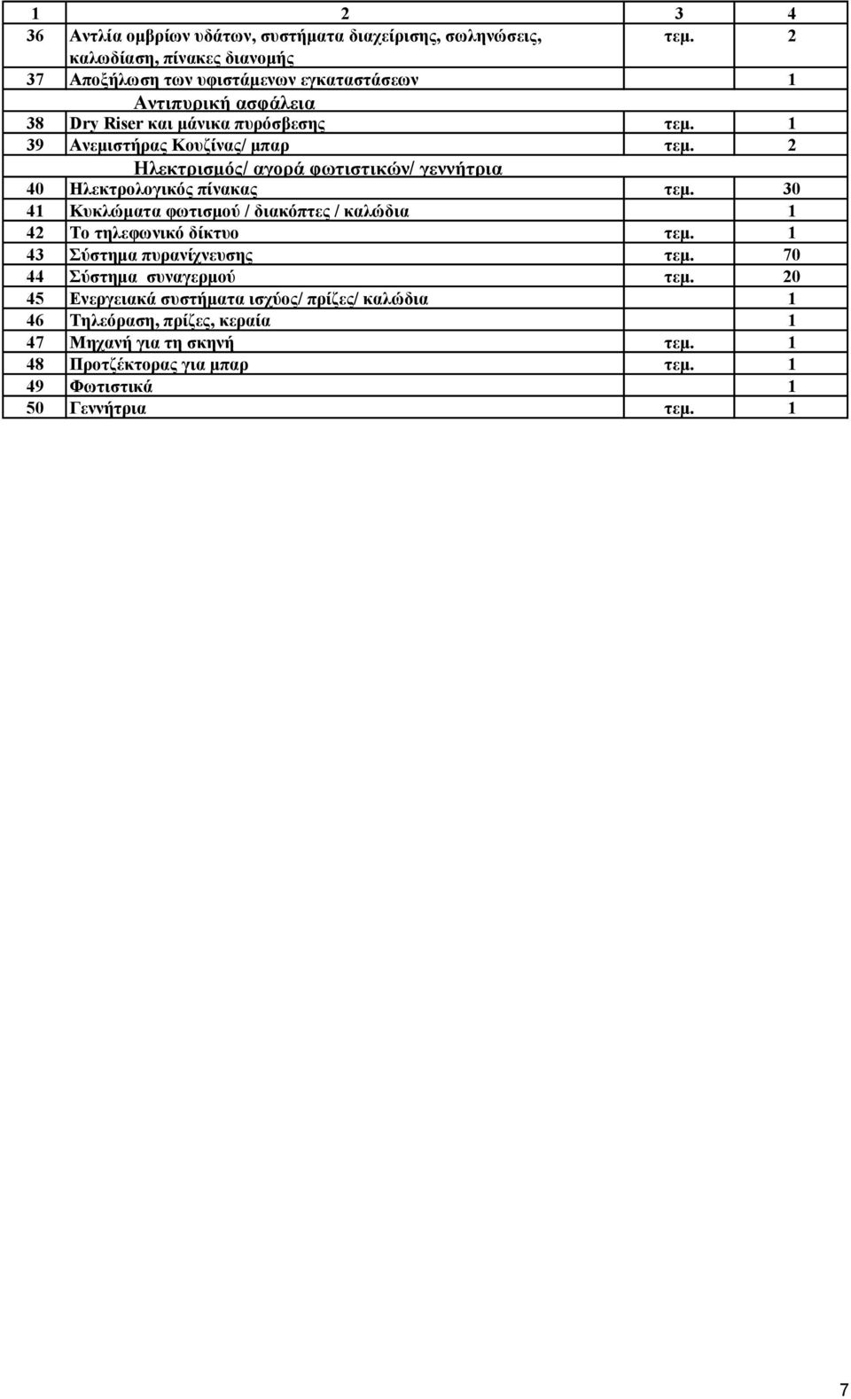 1 39 Ανεμιστήρας Κουζίνας/ μπαρ τεμ. 2 Ηλεκτρισμός/ αγορά φωτιστικών/ γεννήτρια 40 Ηλεκτρολογικός πίνακας τεμ.