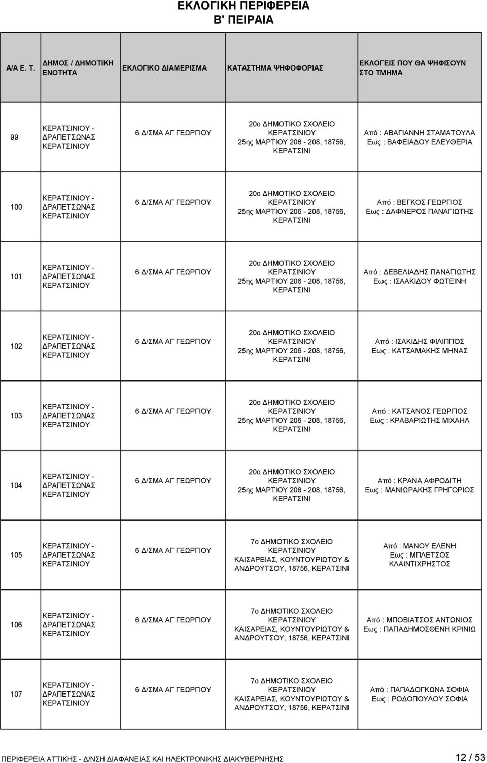 20ο ΔΗΜΟΤΙΚΟ ΣΧΟΛΕΙΟ 25ης ΜΑΡΤΙΟΥ 206-208, 18756, Από : ΙΣΑΚΙΔΗΣ ΦΙΛΙΠΠΟΣ Εως : ΚΑΤΣΑΜΑΚΗΣ ΜΗΝΑΣ 103-6 Δ/ΣΜΑ ΑΓ ΓΕΩΡΓΙΟΥ 20ο ΔΗΜΟΤΙΚΟ ΣΧΟΛΕΙΟ 25ης ΜΑΡΤΙΟΥ 206-208, 18756, Από : ΚΑΤΣΑΝΟΣ ΓΕΩΡΓΙΟΣ Εως