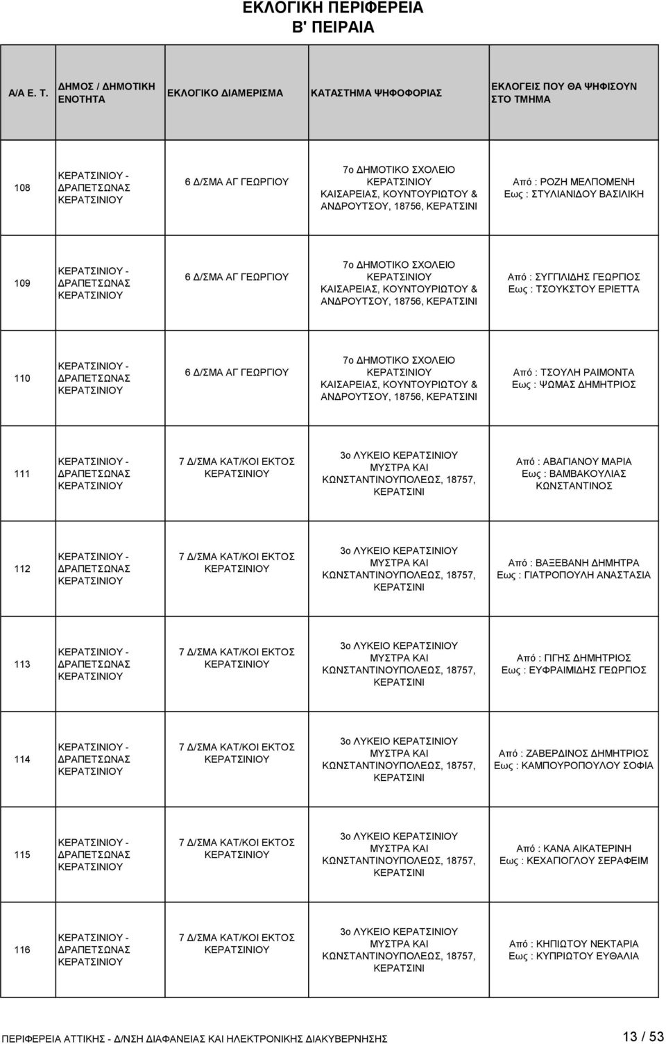 Εως : ΨΩΜΑΣ ΔΗΜΗΤΡΙΟΣ 111-7 Δ/ΣΜΑ ΚΑΤ/ΚΟΙ ΕΚΤΟΣ 3ο ΛΥΚΕΙΟ ΜΥΣΤΡΑ ΚΑΙ ΚΩΝΣΤΑΝΤΙΝΟΥΠΟΛΕΩΣ, 18757, Από : ΑΒΑΓΙΑΝΟΥ ΜΑΡΙΑ Εως : ΒΑΜΒΑΚΟΥΛΙΑΣ ΚΩΝΣΤΑΝΤΙΝΟΣ 112-7 Δ/ΣΜΑ ΚΑΤ/ΚΟΙ ΕΚΤΟΣ 3ο ΛΥΚΕΙΟ ΜΥΣΤΡΑ ΚΑΙ